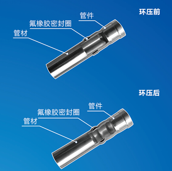 环压式香蕉视频污下载水管