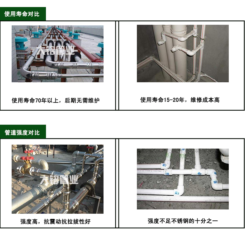 卫生级香蕉视频污下载水管品牌